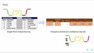 Corey Neskey: Cybersecurity with Bayesian Networks