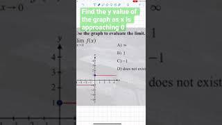 Find the limit from a graph