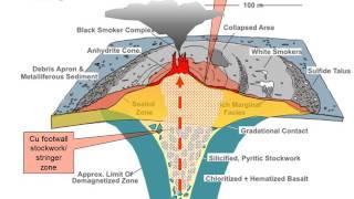 ORE DEPOSITS 101 - Part 7 - VMS and Sedex