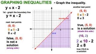 Graph Inequality on coordinate plane