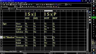 ISxJ vs ISxP comparison & contrast