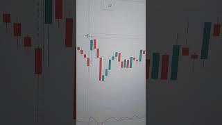 Fibonacci Retracement Trading technique