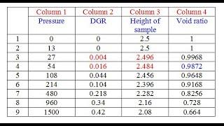 Consolidation #1: How to Determine of Preconsolidation Pressure in from test data: Solved Numerical