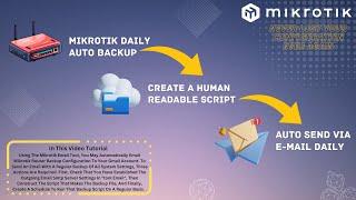 Mikrotik Auto Backup & Script File Send To Email