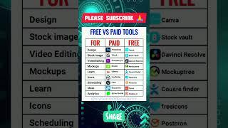 Best PAID AI Tools Free Alternatives 2025 | #AITools #FreeAI #Productivity2025 part 3