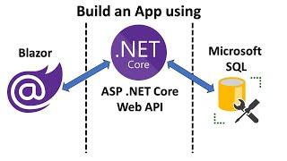 Blazor +.NET Core + MS SQL full stack app