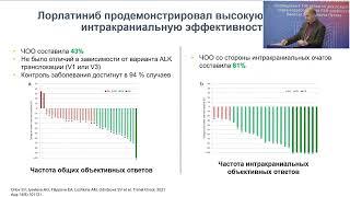 Как мы лечим сегодня НМРЛ с редкими мутациями