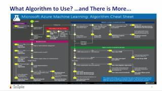 Introduction to Deep Learning and AI at Scale for Managers