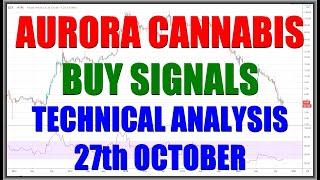 Stock Market Investing & Trading. AURORA CANNABIS (ACB) Stock Buy Signals. Technical Analysis