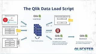 Overview of the Qlik Sense Data Load Script