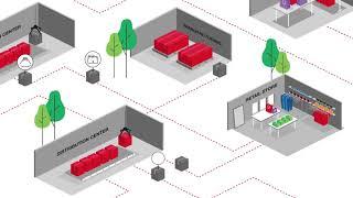 RFID Supply Chain Manufacturing