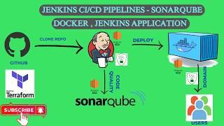 DevOps Project , Application deployment on App server via Terraform, Jenkins, SonarQube .