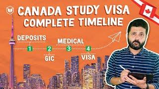 Canada Study Visa Timeline for September Intake 2023 | Canada Study Visa Processing Times