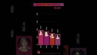 KISS OF LIFE ~ All Songs Line Distribution [from SHHH to MIDAS TOUCH] #kissoflife #midastouch