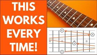 How To MEMORIZE The Guitar FRETBOARD