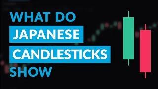 Japanese Candlestick Basics