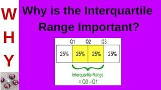 Relevance of the Interquartile Range
