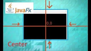 [SOLVED] How to Center a Window in Java/Javafx in less than 1 minute