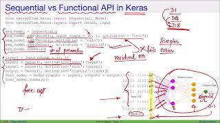 Deep learning with Python - Chapter 7 -  7.2 - Keras sequential vs functional API