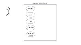 Use Case Diagrams