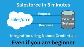 Integration using named credentials salesforce | Part 2