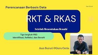 Menyusun RKT dan RKAS dari Program Benahi Akar Masalah Dalam Perencanaan Sekolah #pdb