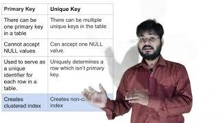 Primary key Vs Unique key in SQL in Hindi | What is the index in DBMS | clustered index in sql Hindi