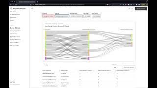 Zenlytic User Journey Mini-demo