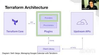 How to Write a Modern Terraform Provider: Tools and Patterns