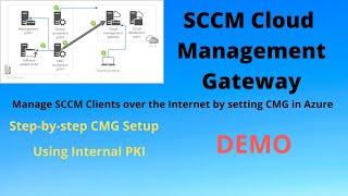 Setting SCCM Cloud Management gateway step-by-step in my lab using certificates from internal CA PT1