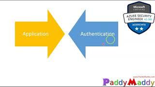 Azure AD Application and Authentication Methods in Azure active directory explained the options