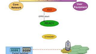 9 Network Architecture 2 Mobility Management