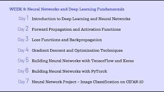 Mastering Neural Networks and Deep Learning: Build, Train, and Optimize AI Models