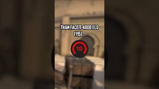 Any 4000+ FACEIT ELO watching this?