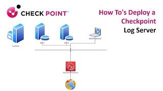 How To's Deploy Checkpoint Log Server