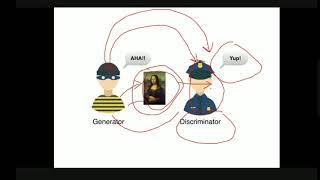 GENERATIVE ADVERSARIAL NETWORKS(GANS) - PART - 1