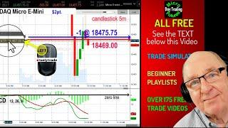 This is What Saves You Money Trading Micro E-mini Futures