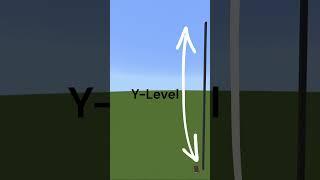 How to use Coordinates in Minecraft #shorts