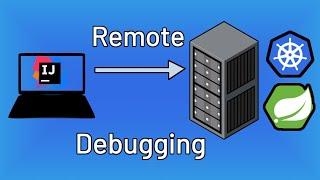 How To Debug Spring App in Cloud Environment?