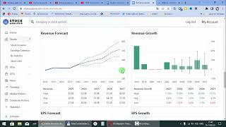 Анализ акций British American Tobacco BTI