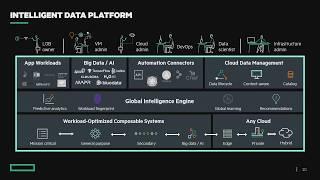 HPE Storage Vision: The Intelligent Data Platform