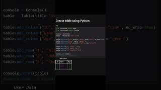 Create Table Using Python | Python Programming #shorts #trending