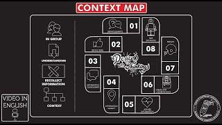 What is and how to make a "CONTEXT MAP"? Season 30 - Ep 14