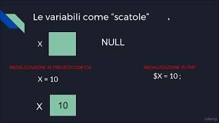 corso Fondamenti di programmazione php: le variabili