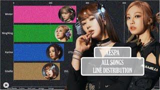 aespa ~ ALL SONGS LINE DISTRIBUTION (Black Mamba - GIRLS)