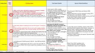 Post Award  Grant Tracking Report