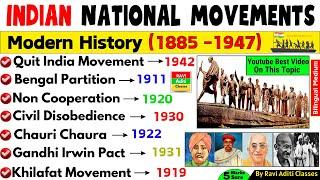 Indian National Movement 1857 to 1947 | Modern History 100 MCQ | Bhartiya Rashtriya Andolan Question