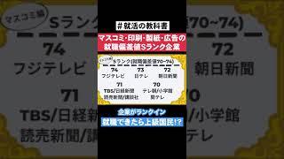 年収1000万超えの勝ち組になりたいならこの企業！ #Shorts