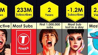 Comparison: YouTube World Records