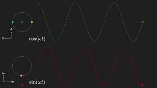 Applied DSP No. 4: Sampling and Aliasing